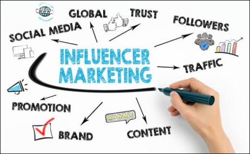 influencer marketing strategy