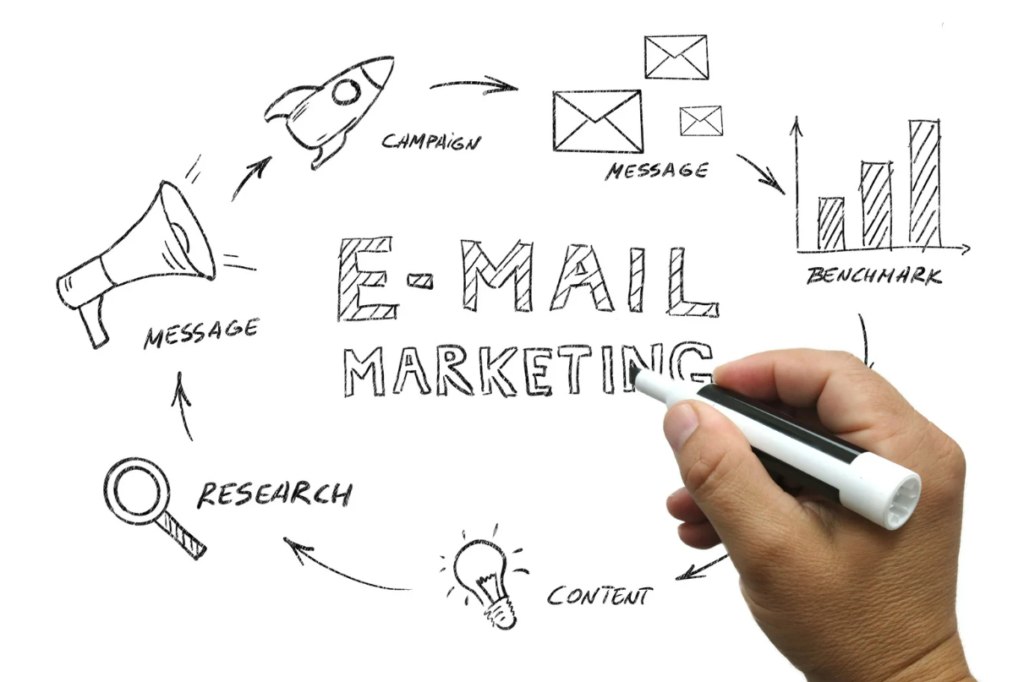 Email Marketing Process