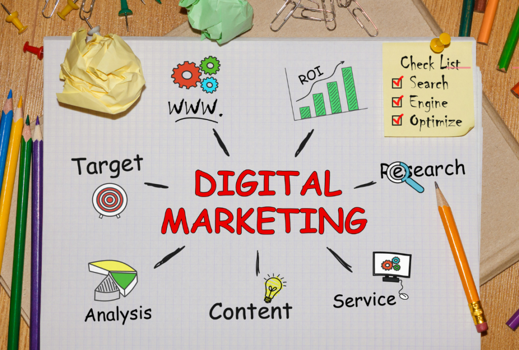 Digital Marketing Strategy